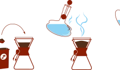 Chemex Classic 3 Cup, 16oz