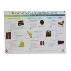 Art Of Aroma Set Of 4 Posters SCAA 9 Art Of Aroma Set Of 4 Posters SCAA
