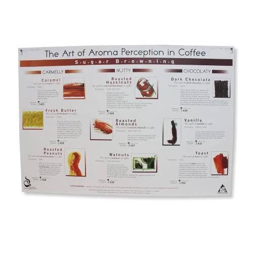 Art Of Aroma Set Of 4 Posters SCAA 6 Art Of Aroma Set Of 4 Posters SCAA