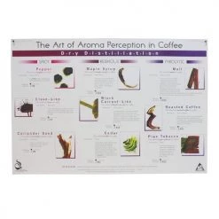 Art Of Aroma Set Of 4 Posters SCAA 11 Art Of Aroma Set Of 4 Posters SCAA
